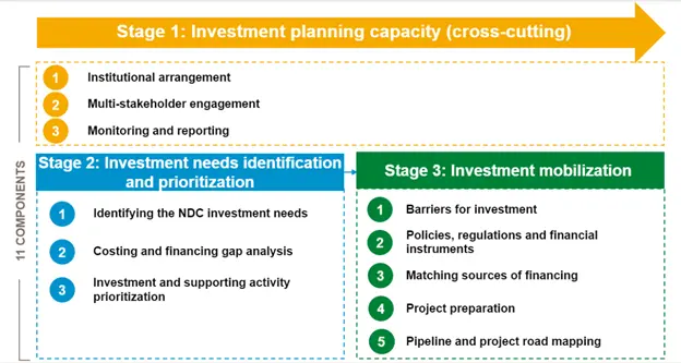 Investment Planning Graphic