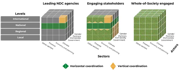 Adopting a whole-of-society approach through inclusive stakeholder engagement