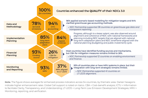 Summary of Key Quality Enhancements 